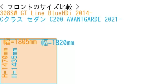 #308SW GT Line BlueHDi 2014- + Cクラス セダン C200 AVANTGARDE 2021-